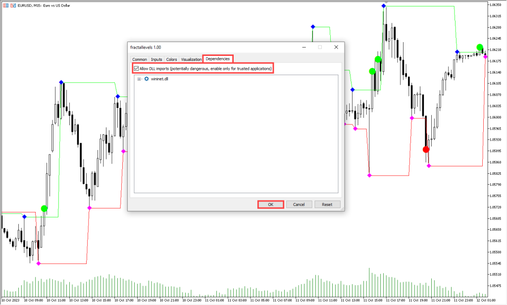 دانلود اندیکاتور Fractal Levels برای متاتریدر 5