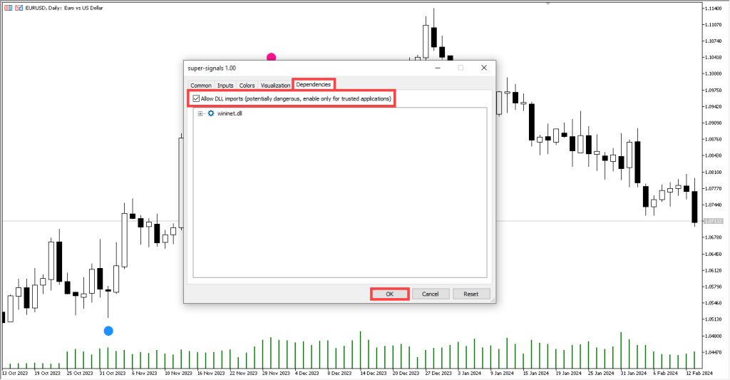 دانلود اندیکاتور Super Signals برای متاتریدر 5