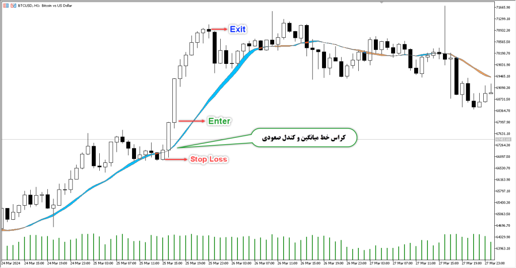 دانلود اندیکاتور MA Ribbon MT5