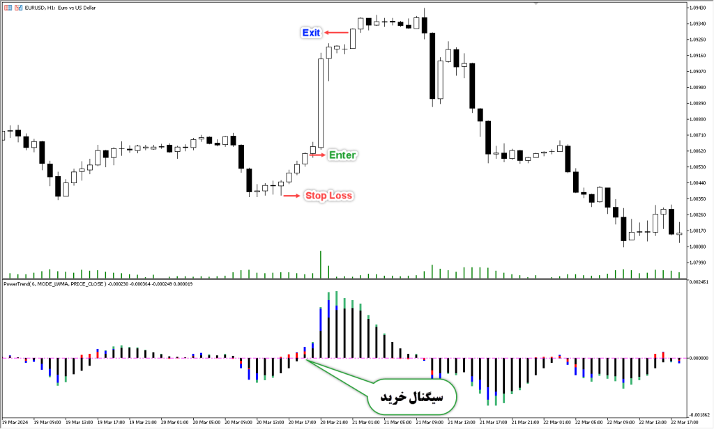 دانلود اندیکاتور Super Signals برای متاتریدر 5