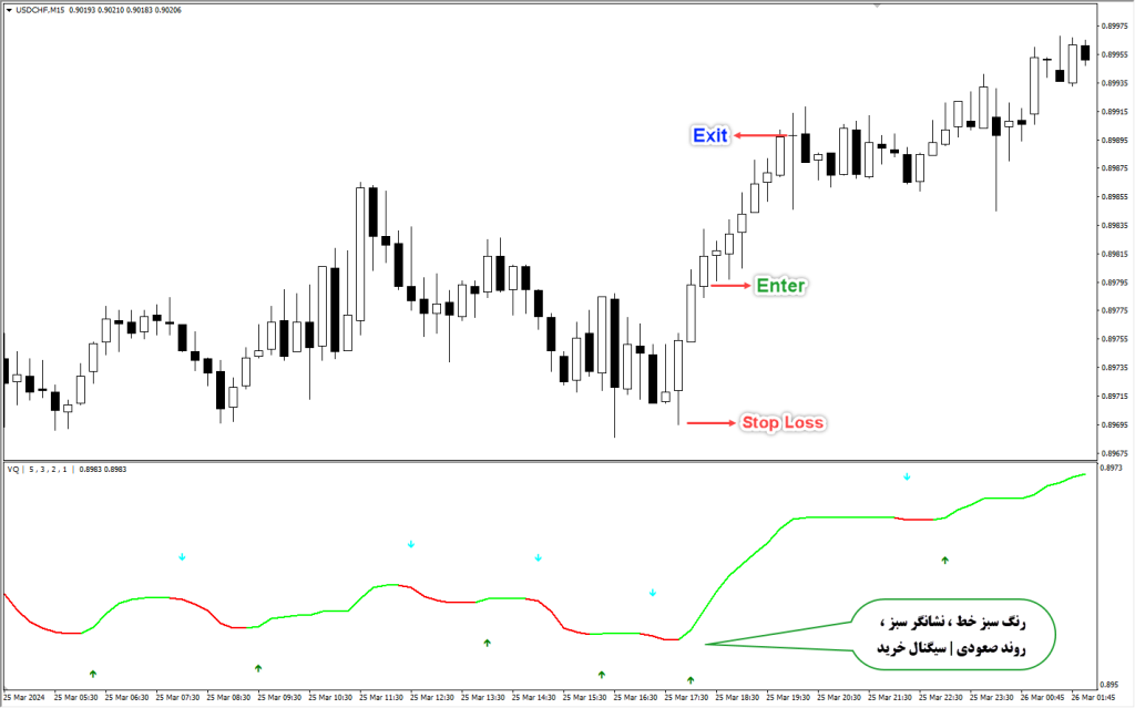 دانلود اندیکاتور Volatility Quality