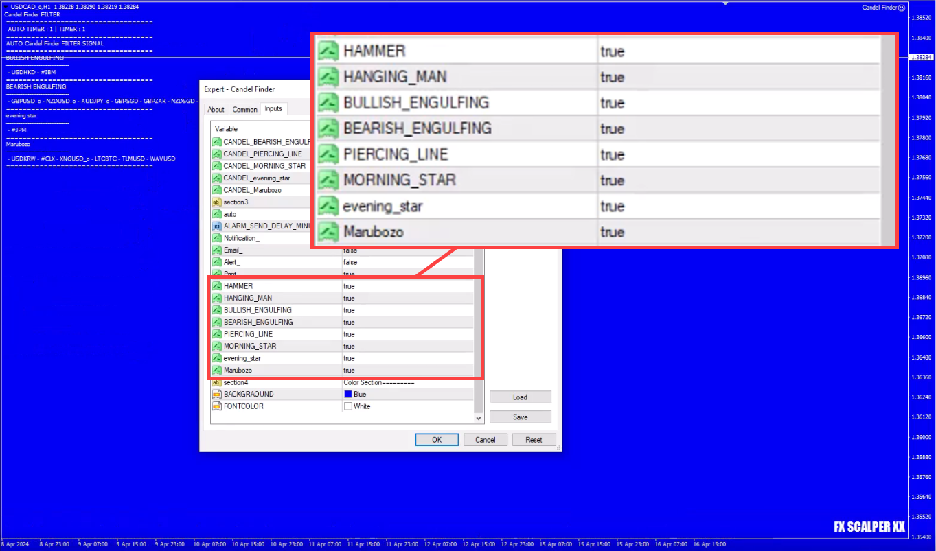 آموزش و معرفی اکسپرت الگو یاب کندل استیک برای متاتریدر 4