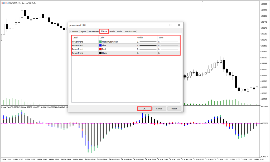 دانلود اندیکاتور Super Signals برای متاتریدر 5