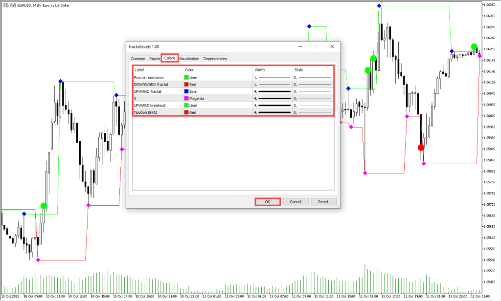 دانلود اندیکاتور Fractal Levels برای متاتریدر 5