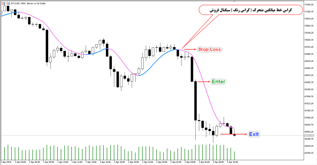 دانلود اندیکاتور Absolutely LWMA MT5