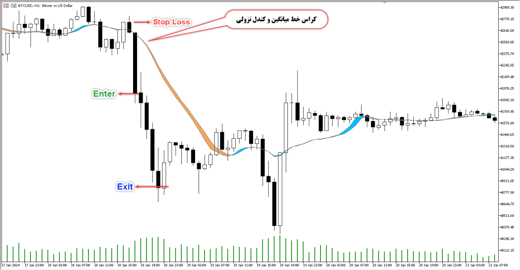 دانلود اندیکاتور MA Ribbon MT5