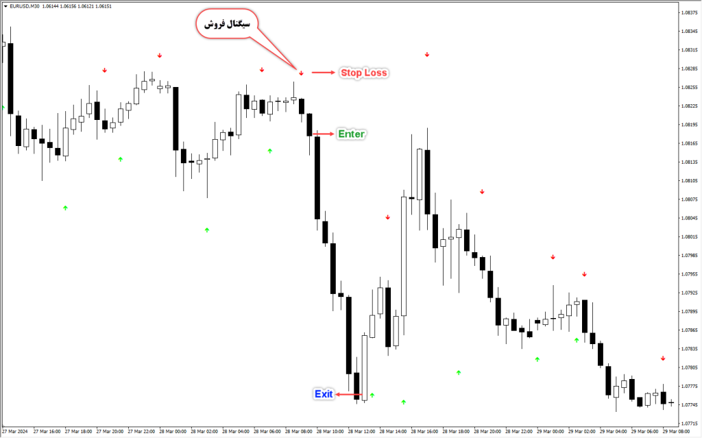 دانلود اندیکاتور Simple Binary MT4