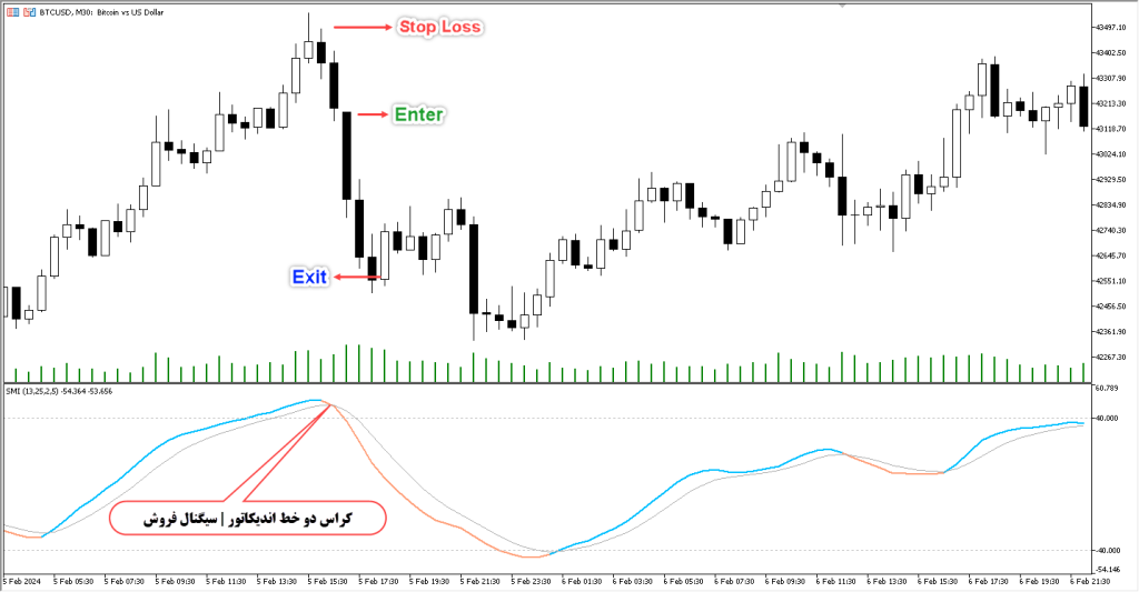 دانلود اندیکاتور SMI MT5 | فارکس