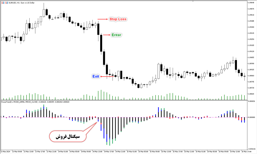 دانلود اندیکاتور Super Signals برای متاتریدر 5
