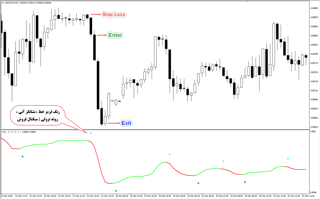 دانلود اندیکاتور Volatility Quality