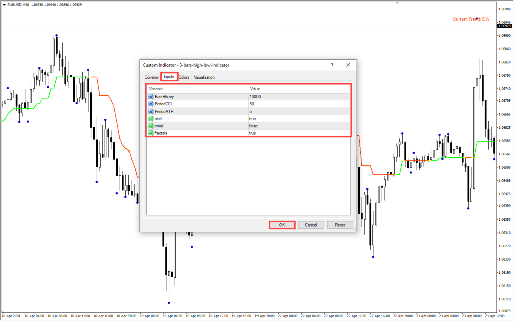 دانلود اندیکاتور 3Bars High low برای متاتریدر4