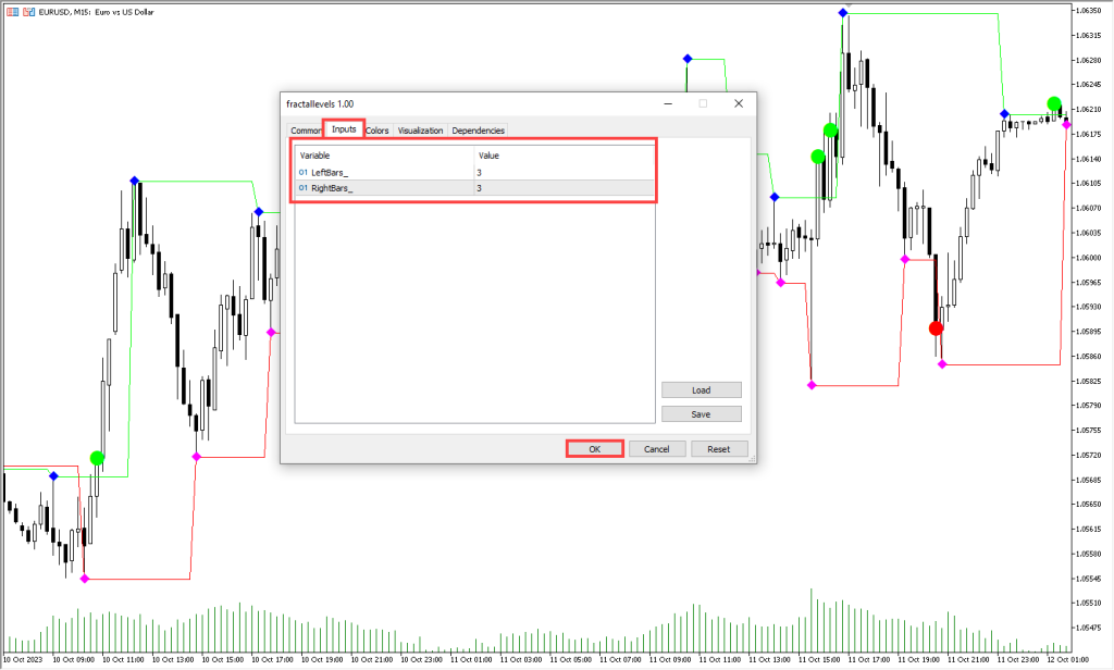 دانلود اندیکاتور Fractal Levels برای متاتریدر 5