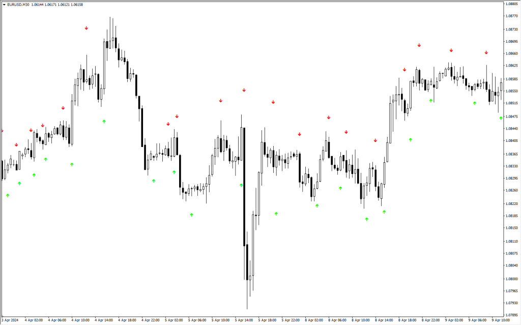 دانلود اندیکاتور Simple Binary MT4