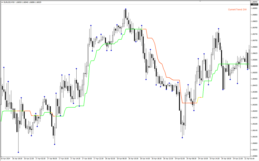 دانلود اندیکاتور 3Bars High low برای متاتریدر4