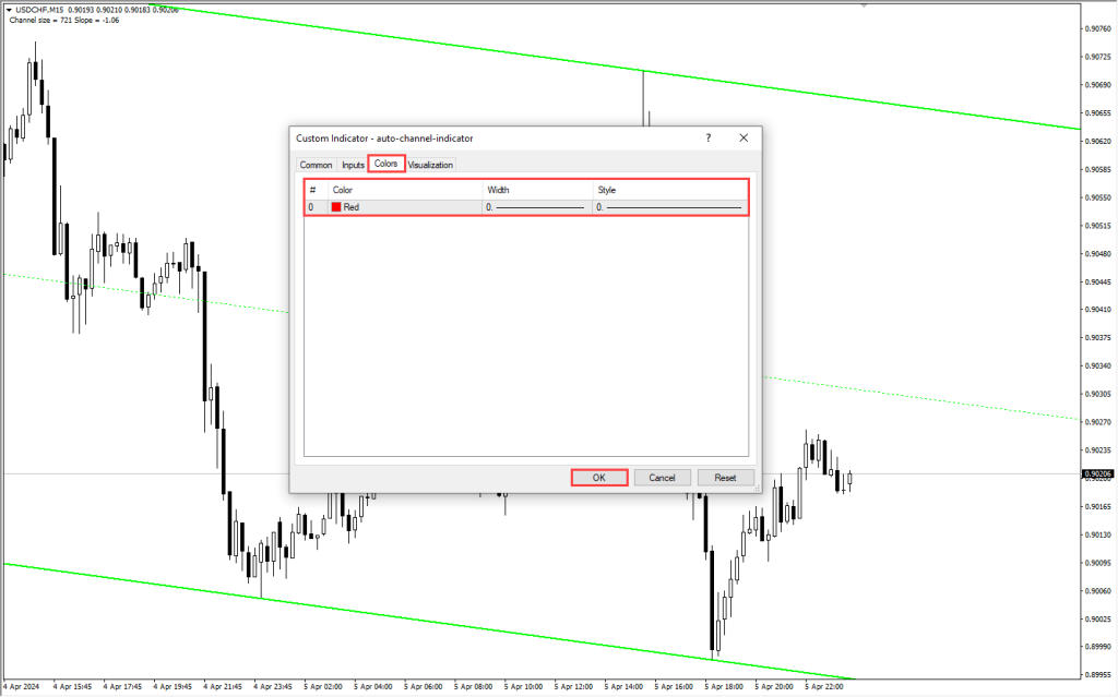 دانلود اندیکاتور Auto Channel MT4