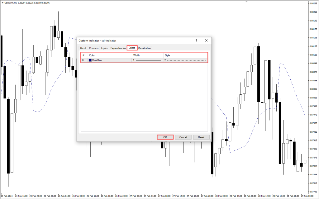 دانلود اندیکاتور SSL MT4 | فارکس
