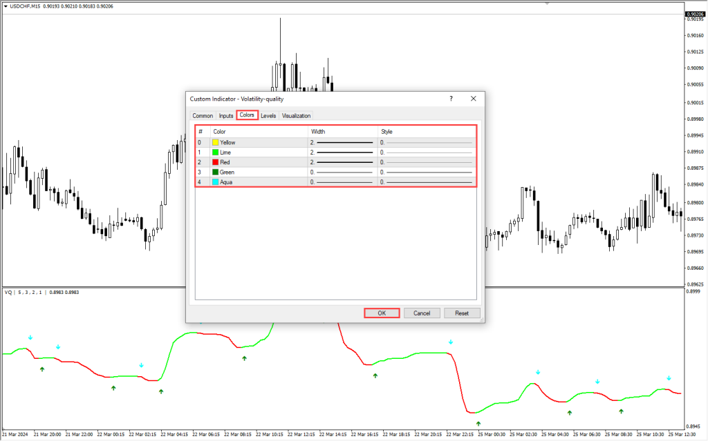 دانلود اندیکاتور Volatility Quality