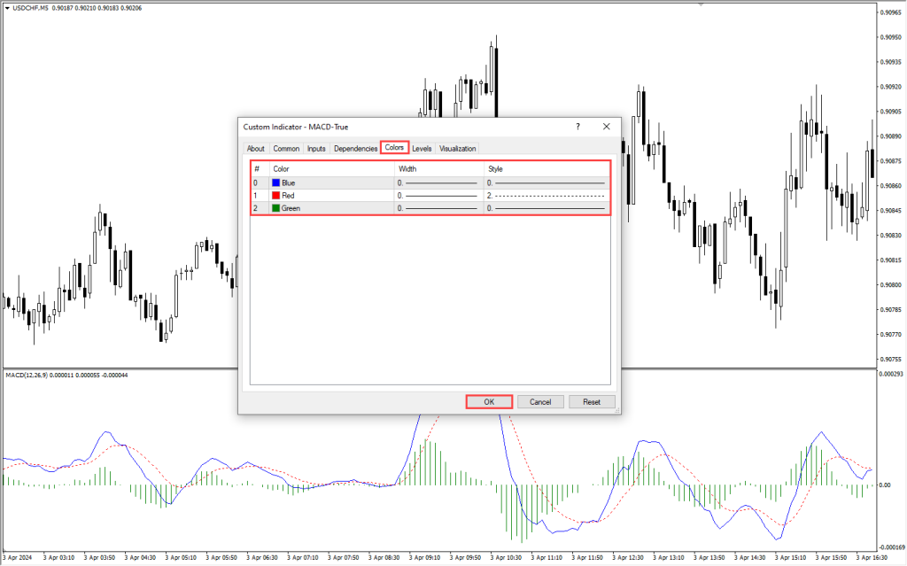 دانلود اندیکاتور MACD True MT4