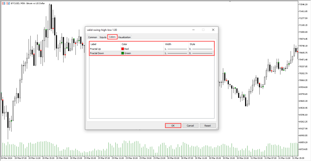 دانلود اندیکاتور Valid Swing High Low