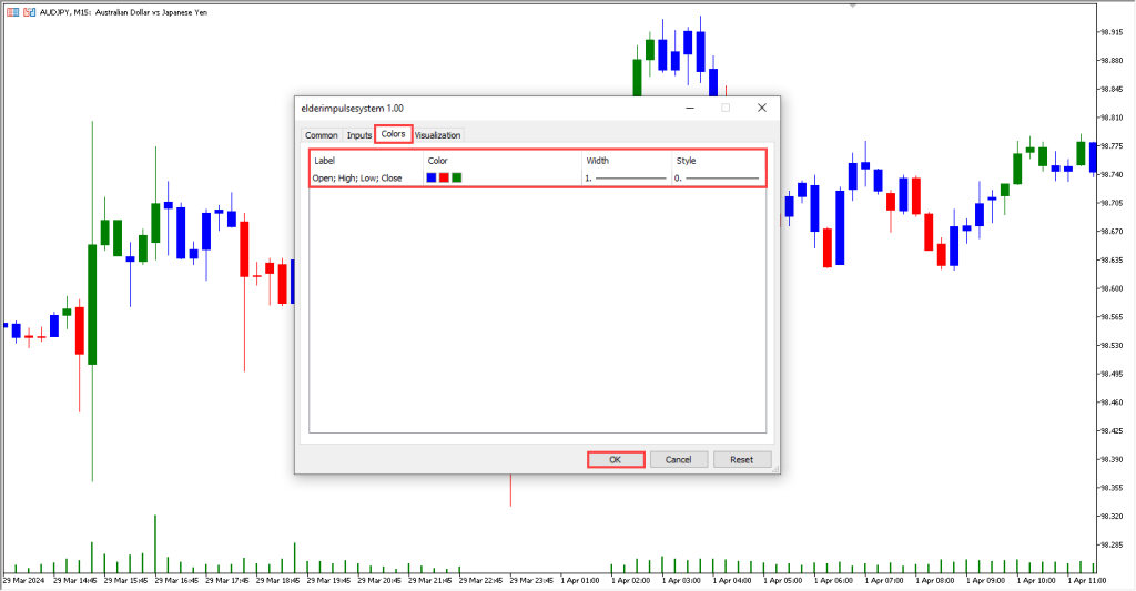 دانلود اندیکاتور Elder Impulse System