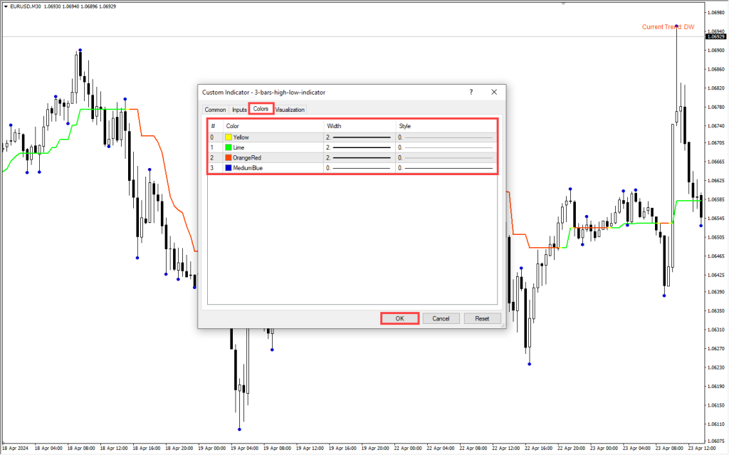 دانلود اندیکاتور 3Bars High low برای متاتریدر4