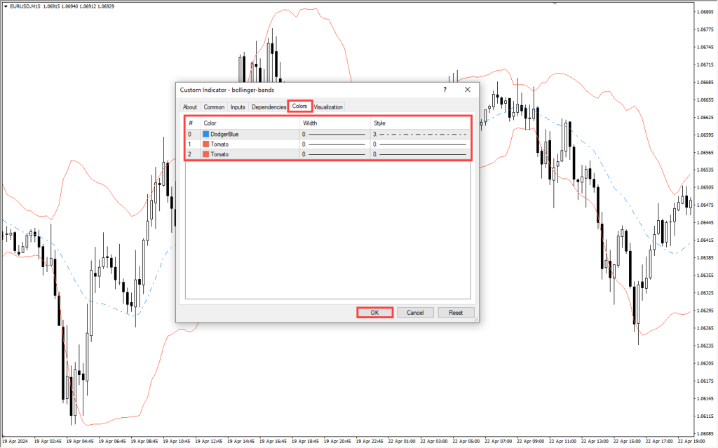 دانلود اندیکاتور Bollinger Bands متاتریدر4