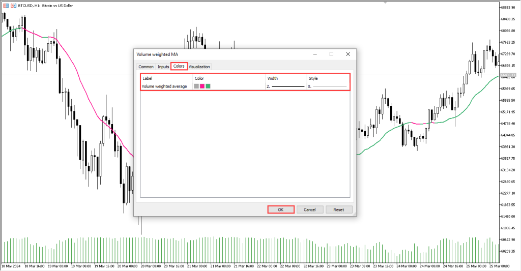 دانلود اندیکاتور Volume Weighted MA