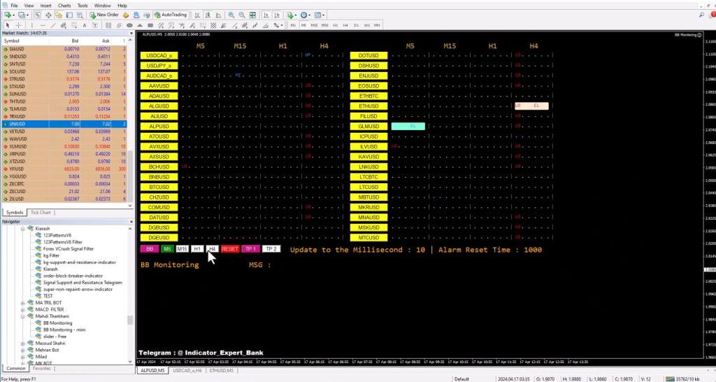 نمونه کار ربات سیگنال یاب مانیتورینگ اندیکاتور Bollinger Band متاتریدر 4