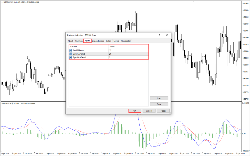 دانلود اندیکاتور MACD True MT4