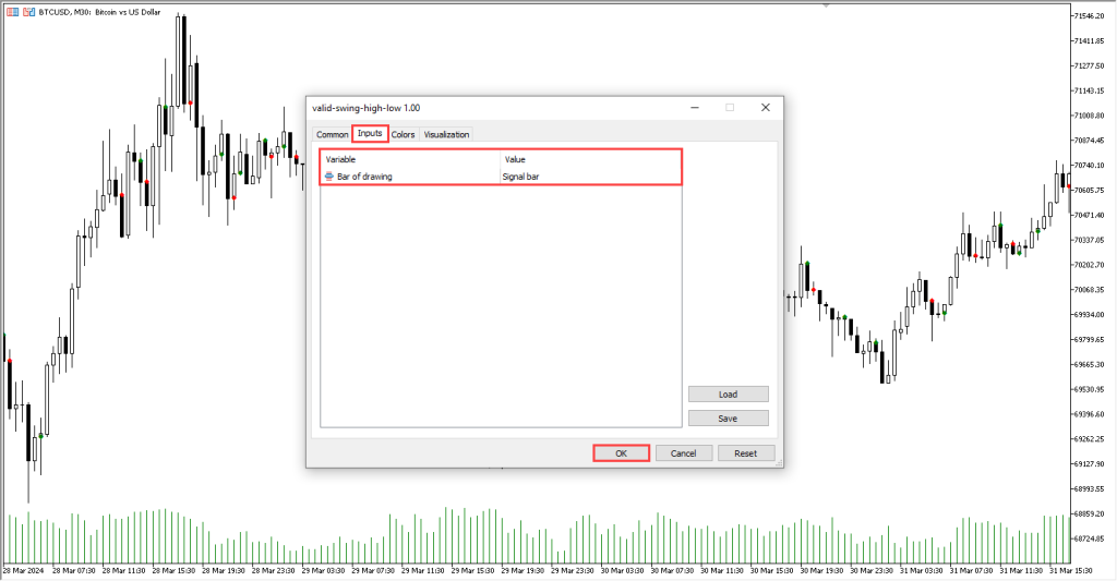 دانلود اندیکاتور Valid Swing High Low