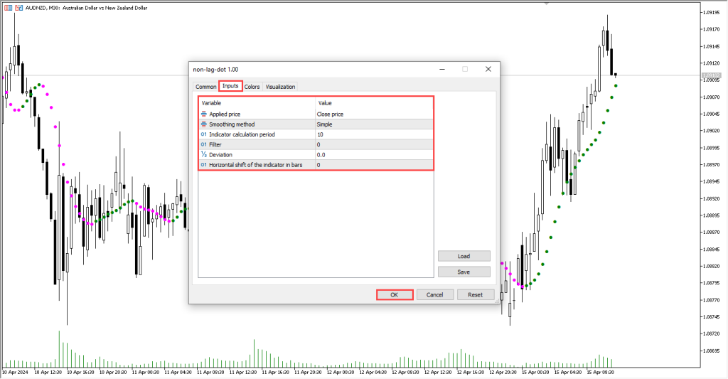 دانلود اندیکاتور Non Lag Dot MT5