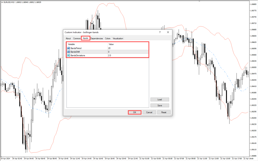 دانلود اندیکاتور Bollinger Bands متاتریدر4