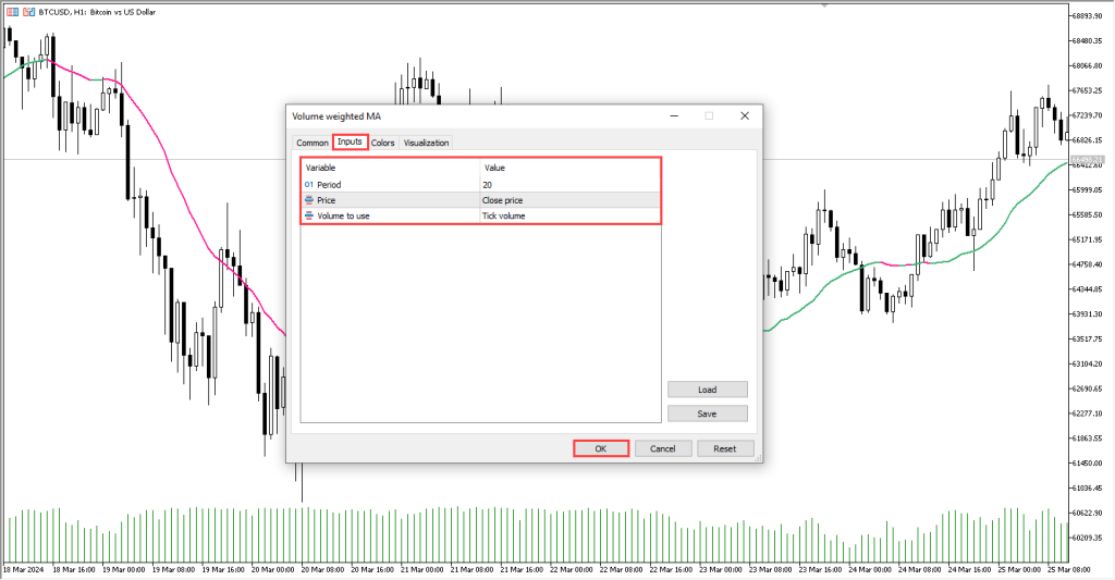 دانلود اندیکاتور Volume Weighted MA