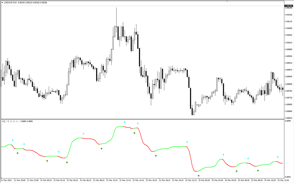 دانلود اندیکاتور Volatility Quality