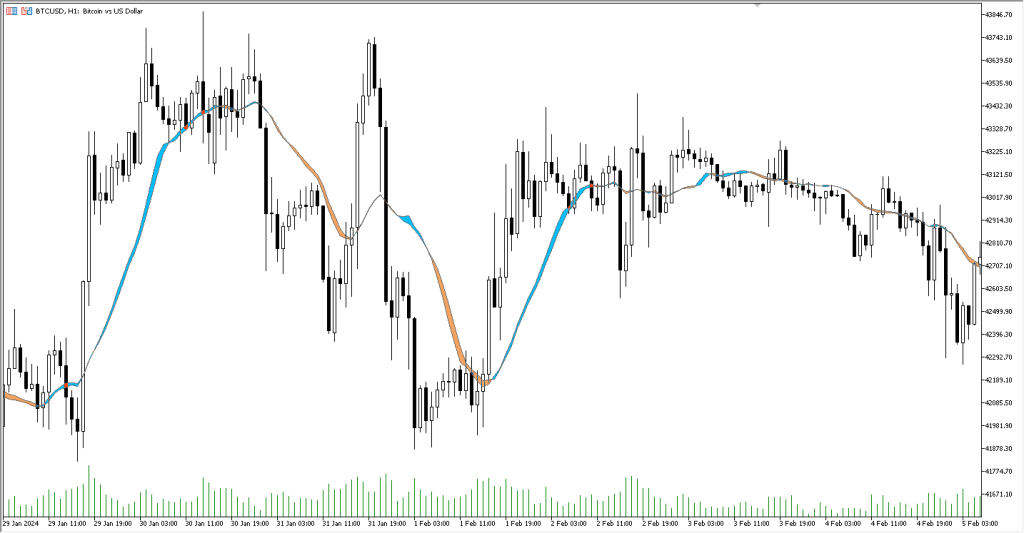 دانلود اندیکاتور MA Ribbon MT5