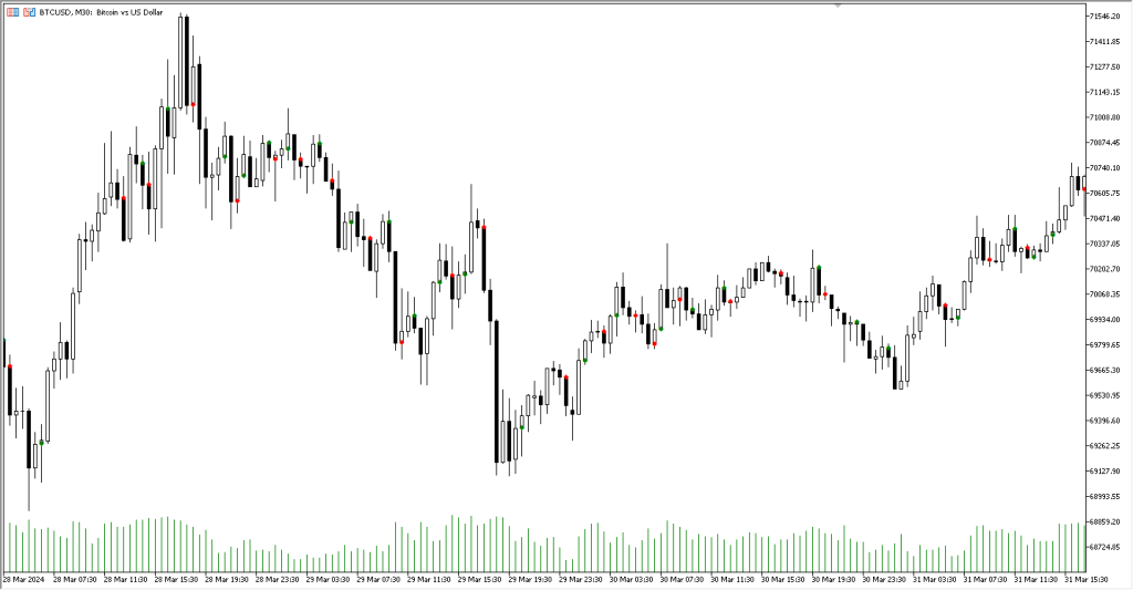 دانلود اندیکاتور Valid Swing High Low