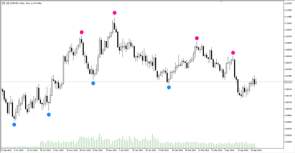 دانلود اندیکاتور Super Signals برای متاتریدر 5