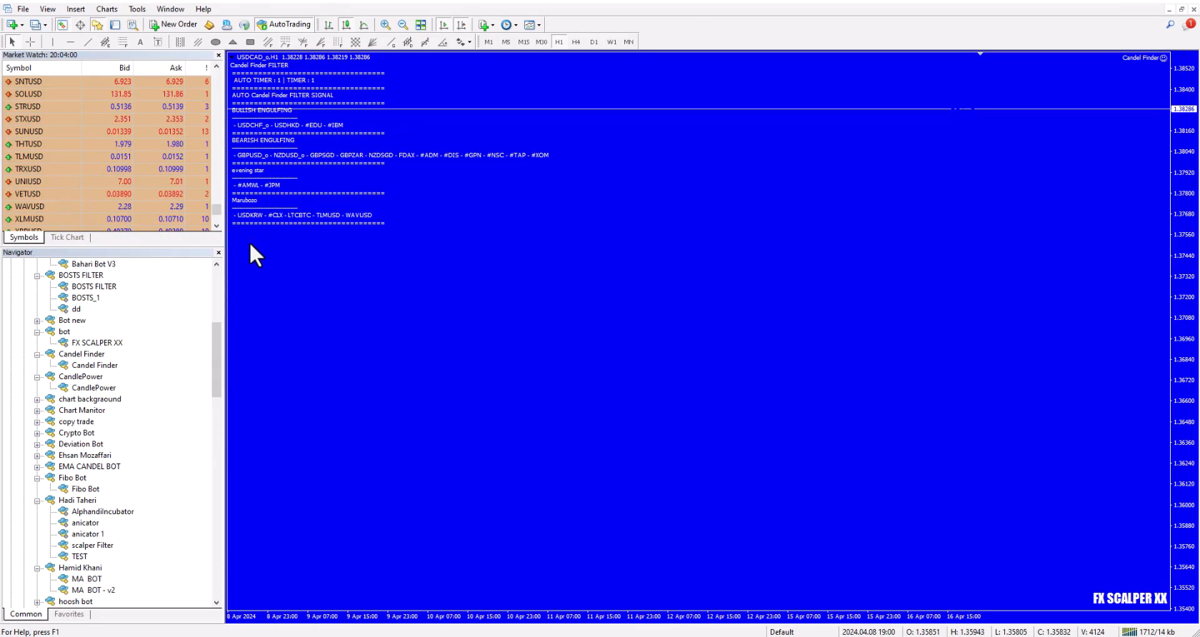 آموزش و معرفی اکسپرت الگو یاب کندل استیک برای متاتریدر 4
