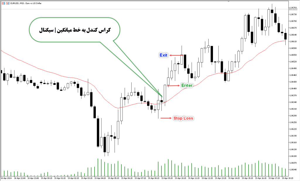 دانلود اندیکاتور BBsqueeze برای متاتریدر 5