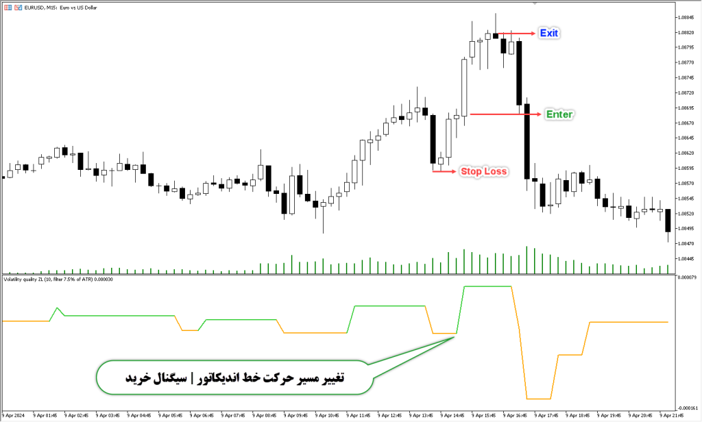 دانلود اندیکاتور Volatility Quality | اندیکاتور ولاتیلیتی متاتریدر 5