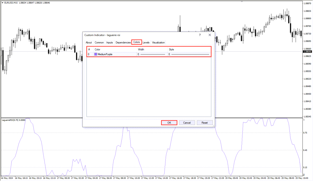 دانلود اندیکاتور Laguerre RSI برای متاتریدر4