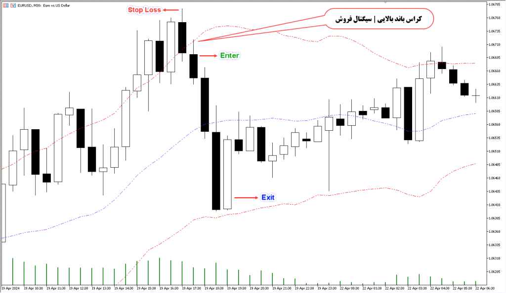 دانلود اندیکاتور KC MT5 مخصوص فارکس
