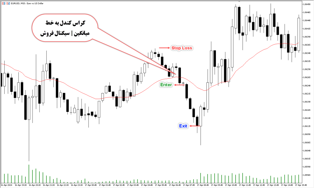 دانلود اندیکاتور BBsqueeze برای متاتریدر 5