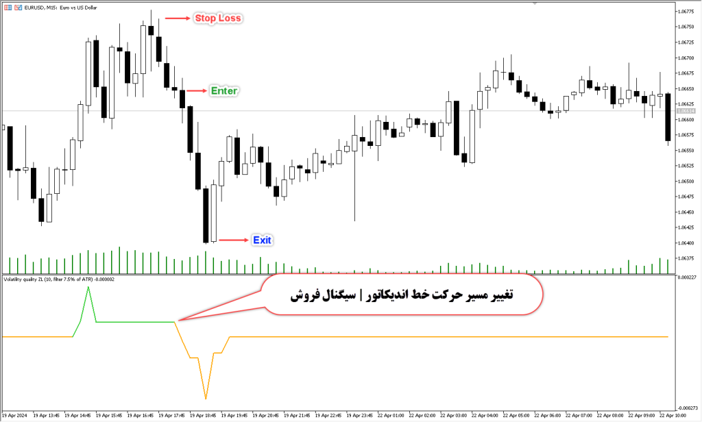 دانلود اندیکاتور Volatility Quality | اندیکاتور ولاتیلیتی متاتریدر 5