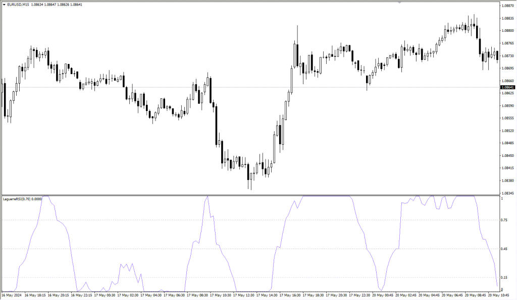 دانلود اندیکاتور Laguerre RSI برای متاتریدر4