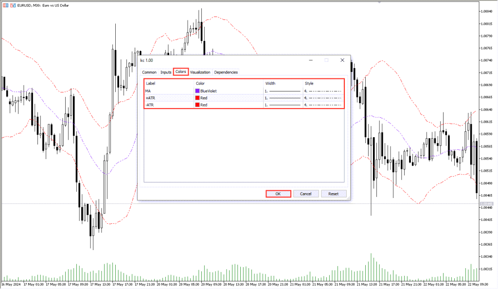 دانلود اندیکاتور KC MT5 مخصوص فارکس