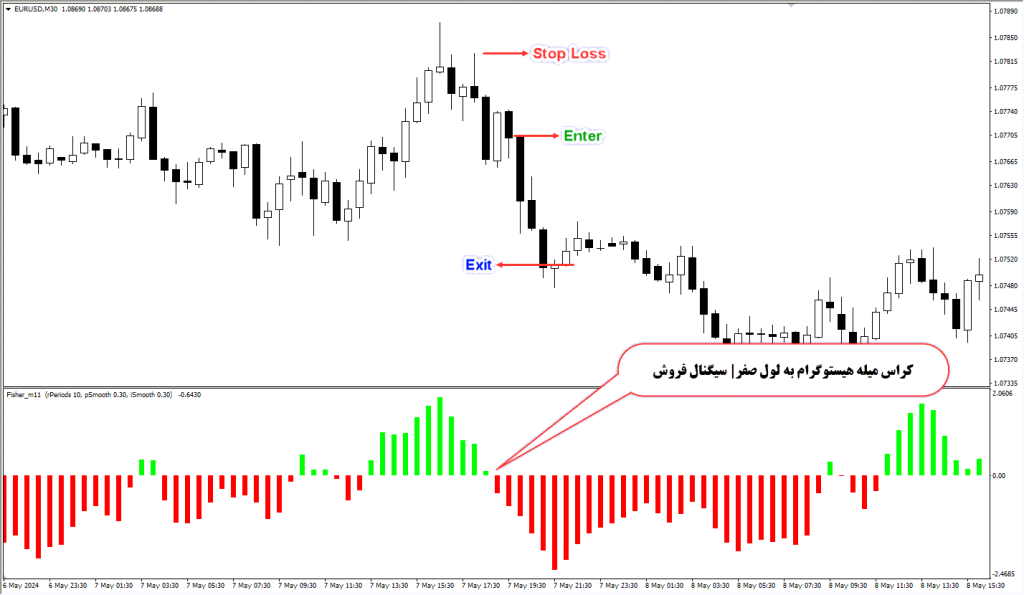 تنظیمات اندیکاتور Bollinger Bands MT4 برای متاتریدر 4 در سربرگ Inputs نیز ویژگی های فنی مهم این اندیکاتور وجود دارد که می توانید مطابق با پارامتر های مد نظرتان این ویژگی ها را تغییر دهید و سفارشی سازی کنید .