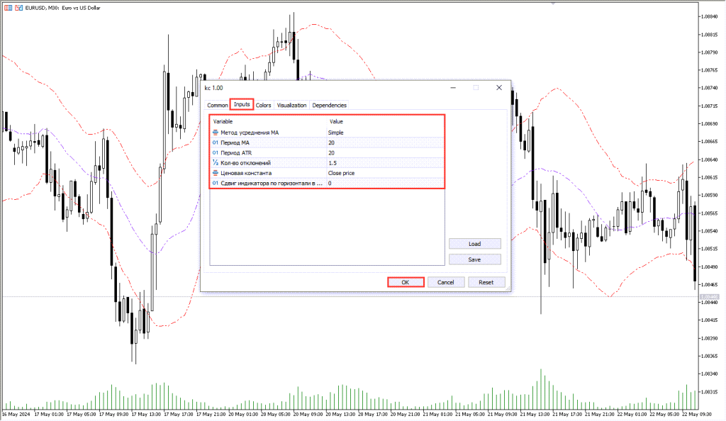 دانلود اندیکاتور KC MT5 مخصوص فارکس