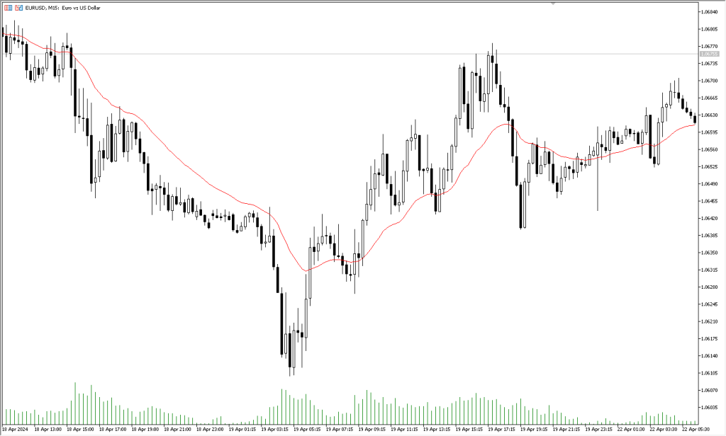 دانلود اندیکاتور BBsqueeze برای متاتریدر 5