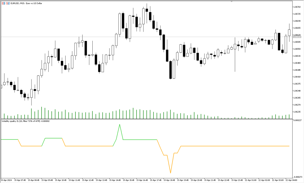 دانلود اندیکاتور Volatility Quality | اندیکاتور ولاتیلیتی متاتریدر 5
